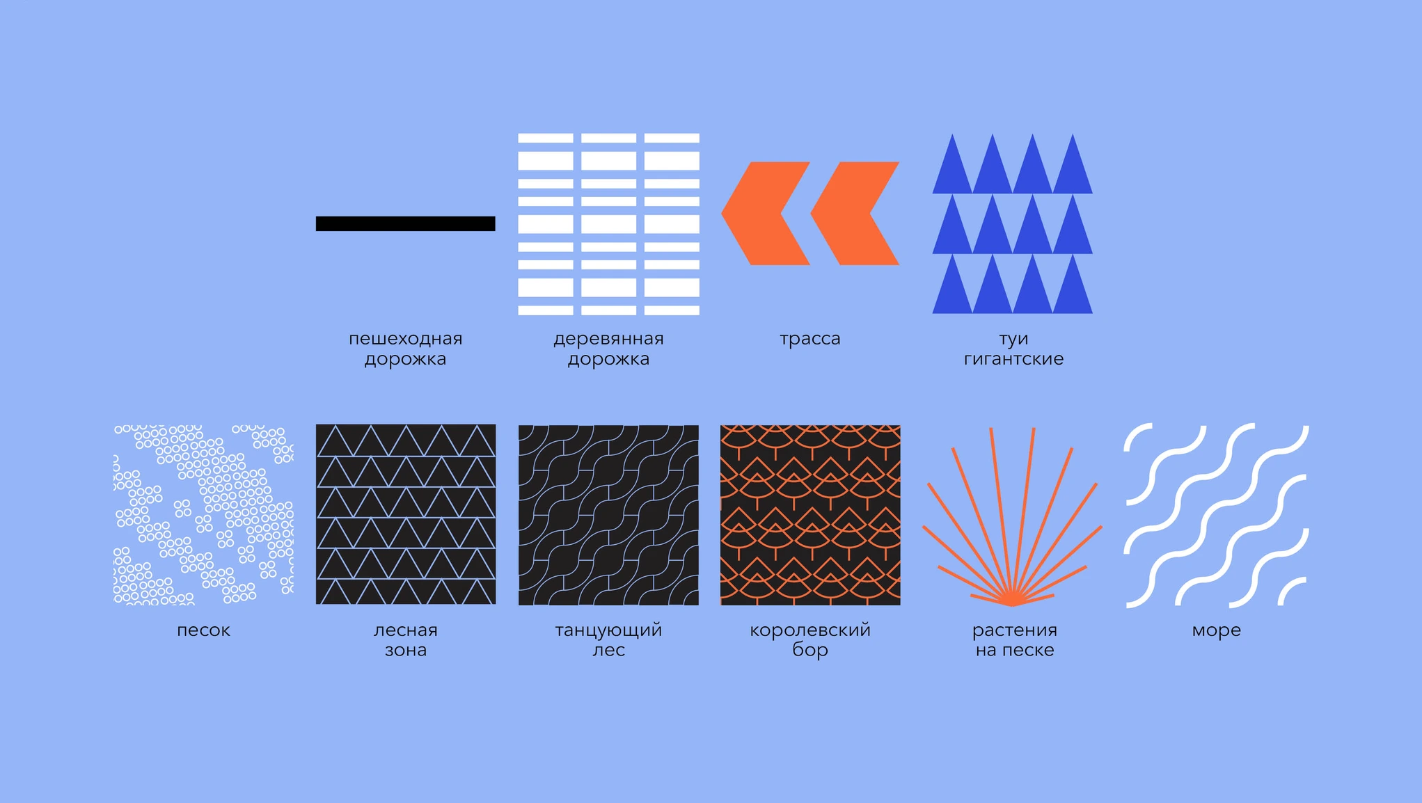 Pattern legend: paths, forests, sand, sea, and other landscape textures
